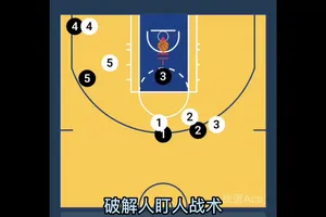  基于增强现实的篮球战术模拟训练系统：提升比赛表现的新趋势